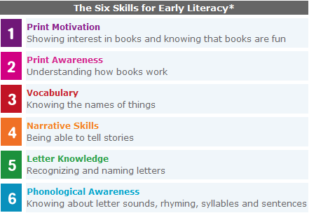 rainbow list of early litearcy skills